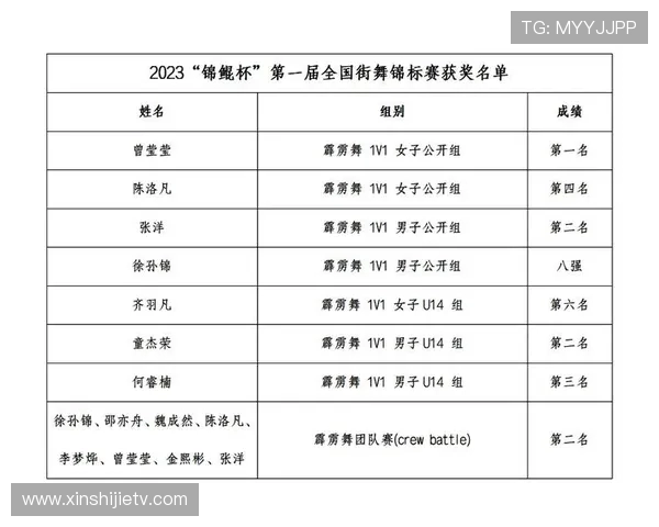 深圳街舞队荣登全国街舞状态排行榜第8名展现实力与魅力 深圳街舞队荣登全国街舞状态排行榜第8名展现实力与魅力