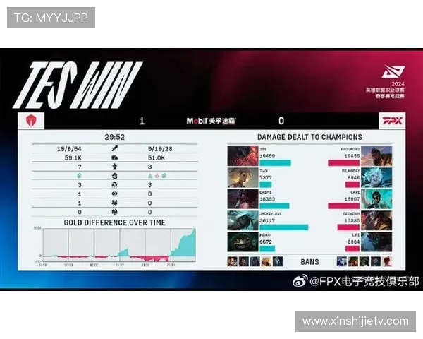赛后分析：FPX与TES在比赛中的心理素质对比与影响