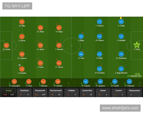 瑞典与西班牙足球赛程安排及赛事分析一览 瑞典与西班牙足球赛程安排及赛事分析一览