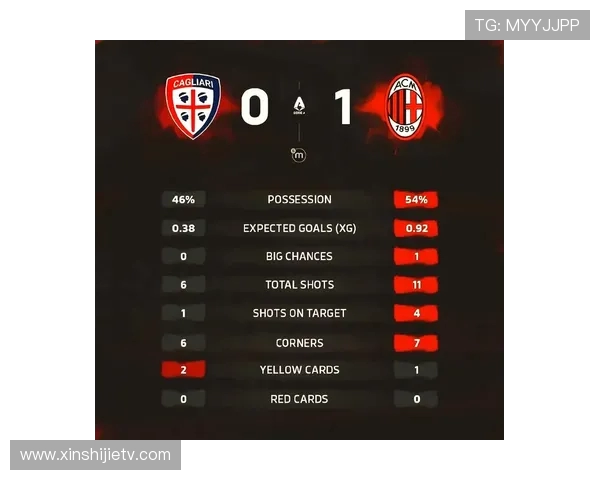 米兰主场迎战卡利亚里争夺意甲积分巅峰对决即将上演 米兰主场迎战卡利亚里争夺意甲积分巅峰对决即将上演