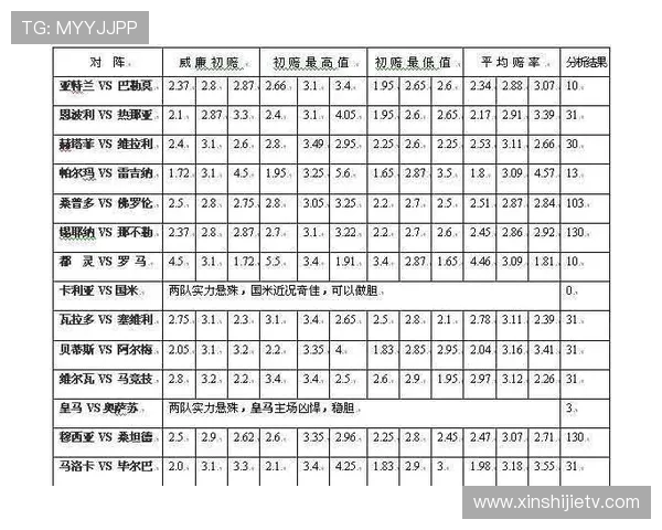 足彩分析巴西对阵墨西哥赔率走势及比赛前瞻解析