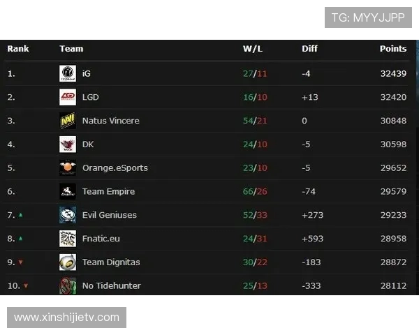DOTA2力量排行榜揭晓V5战队荣登第十名引发热议
